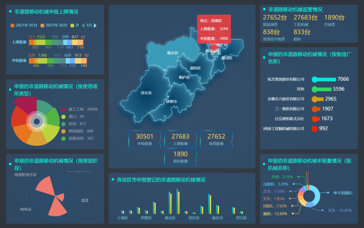 环保部门,环保部门举报电话是多少