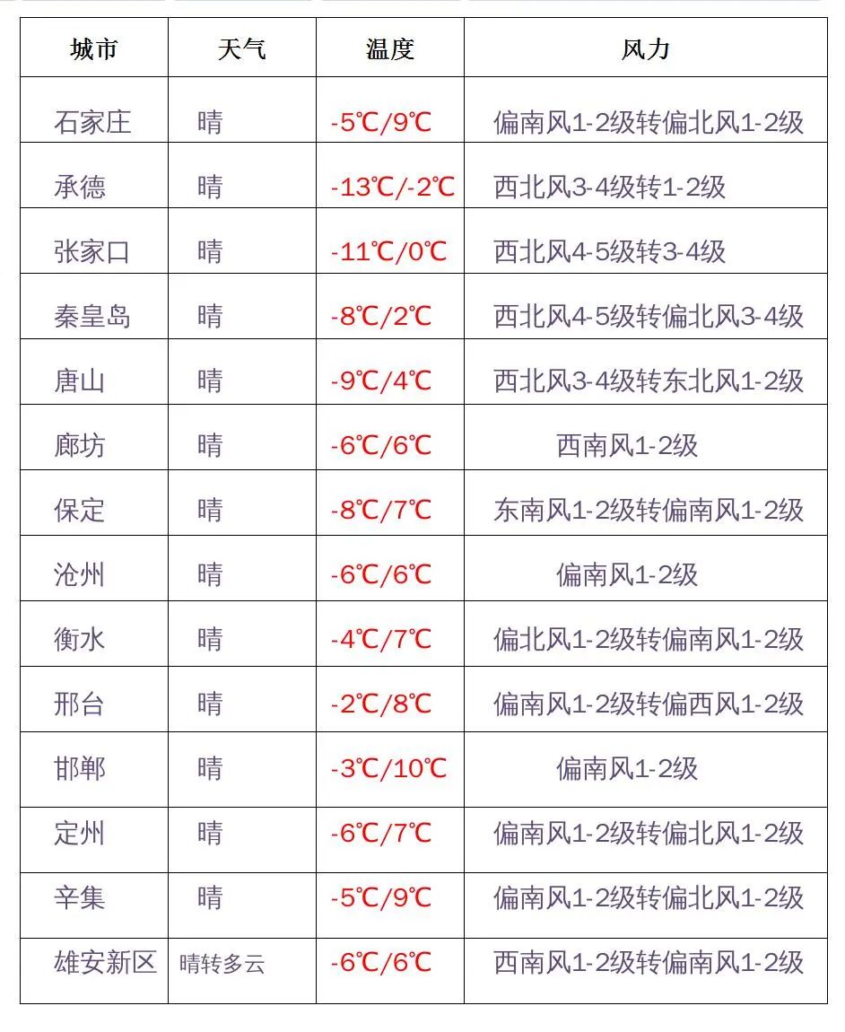 @河北人，元旦假期高速路不免费！易堵路段、时段公布！还有……