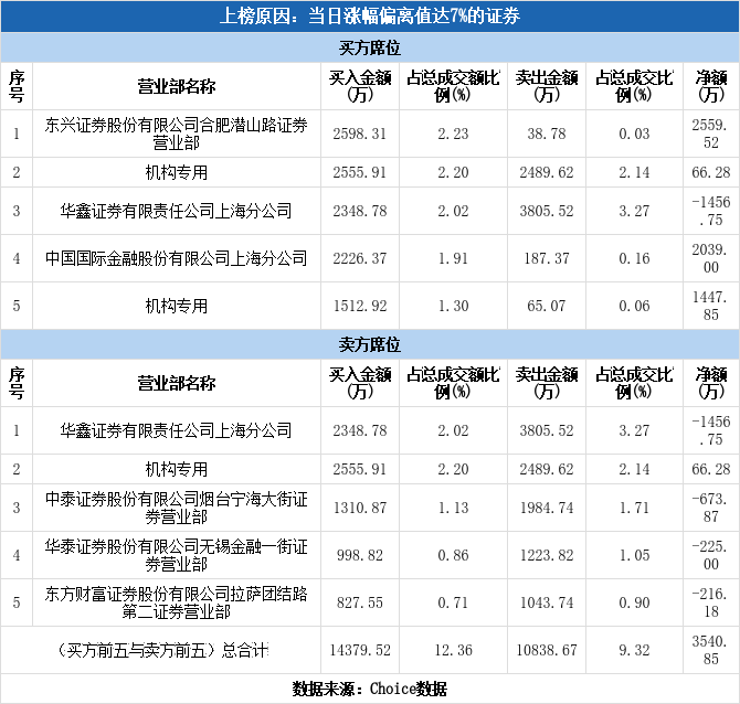 仙坛股份的股票价格