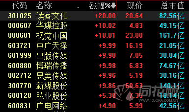 热点复盘：元宇宙概念股再次活跃“妖王”九安医疗继续连板