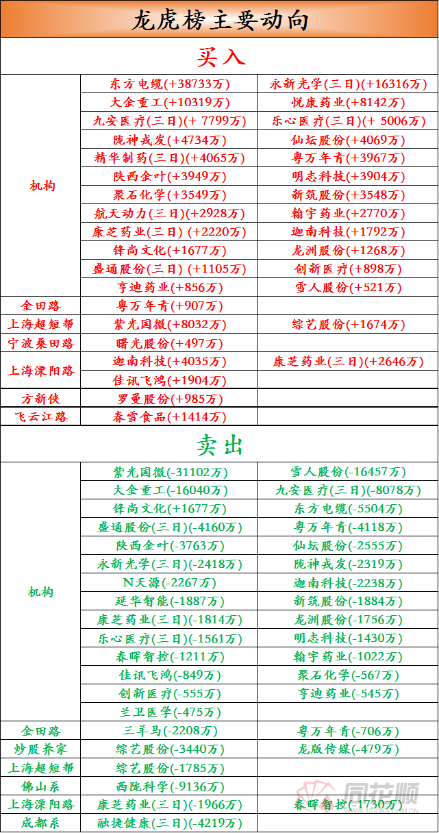 热点复盘：元宇宙概念股再次活跃“妖王”九安医疗继续连板