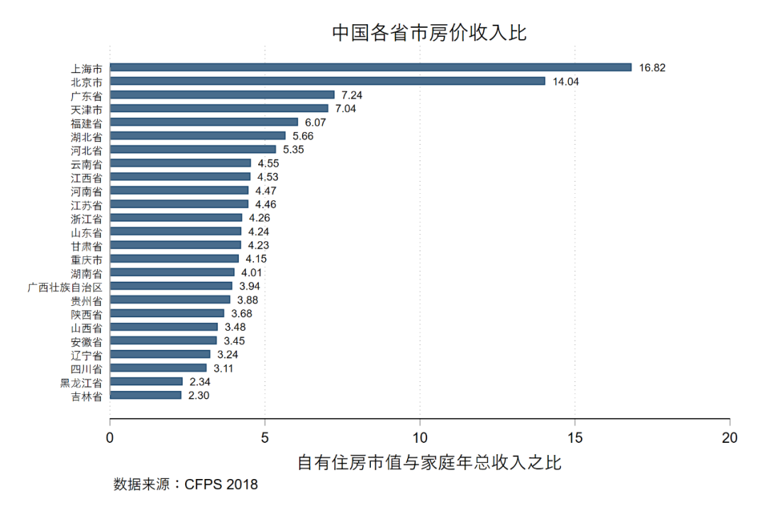 赵波：对房产税改革的几点看法