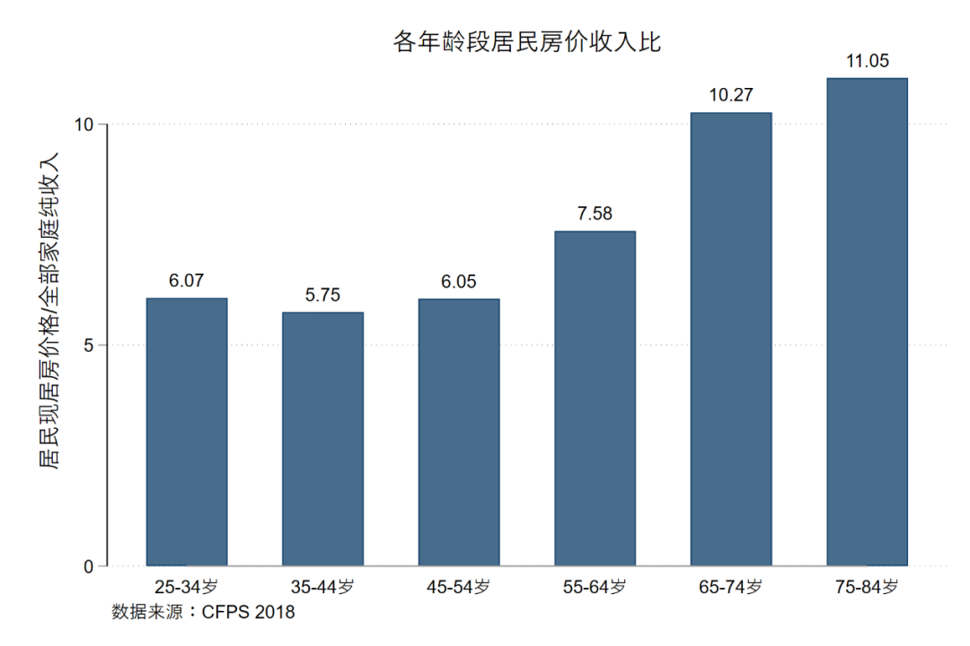 赵波：对房产税改革的几点看法