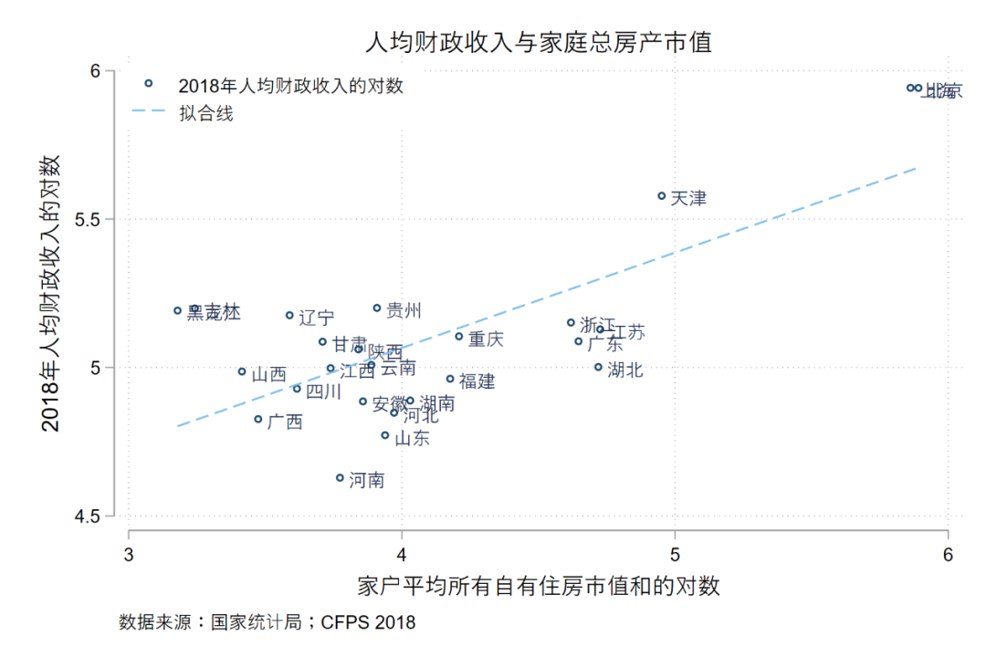 赵波：对房产税改革的几点看法