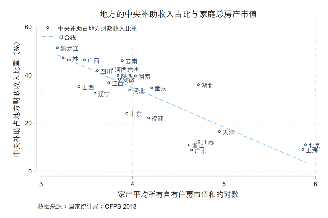 赵波：对房产税改革的几点看法