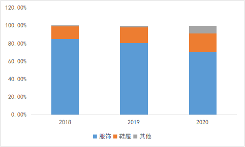 IPO前瞻 | 沒有亞馬遜，跨境電商還能賺錢嗎？