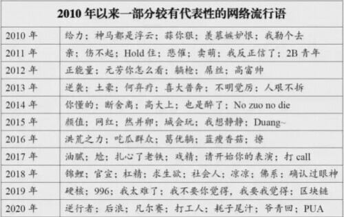 2021最近最火的关键词 年度热词