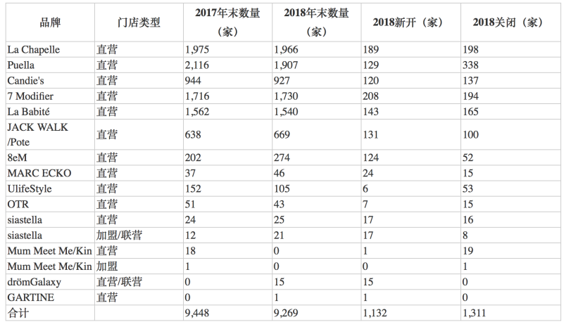 直播车极速版(千元大衣百元“甩卖”：数十直播间集体带货背后“真假”拉夏贝尔)