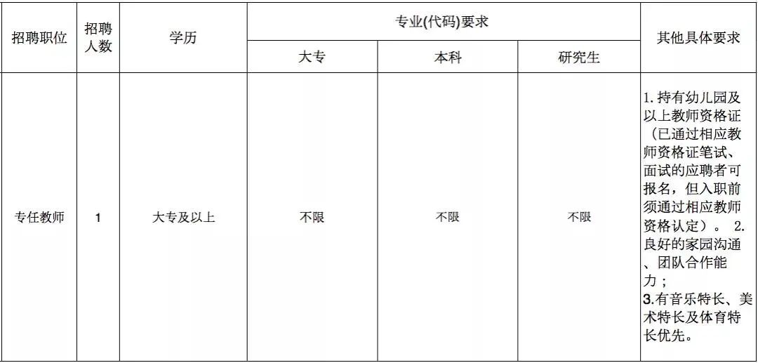 天河幼儿园招聘信息（招人）