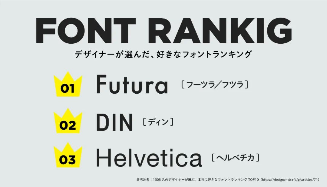 设计师们评选出的前30个最喜欢的字体！Futura、DIN、Helvetica 排名前三