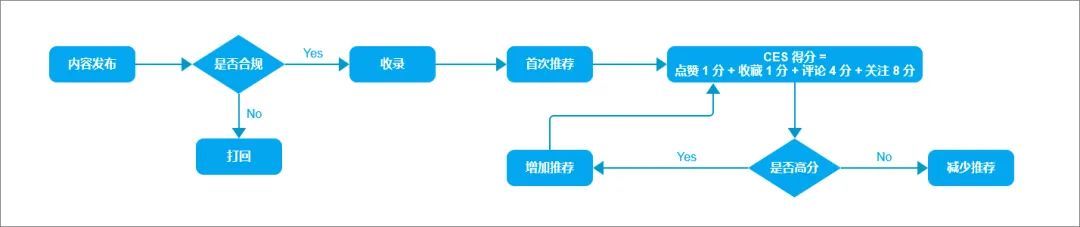 拆解分析：内容营销平台（一）小红书