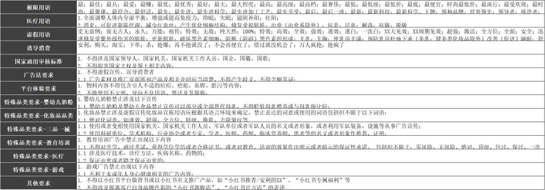 拆解分析：内容营销平台（一）小红书