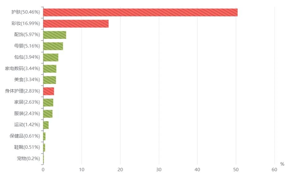 拆解分析：内容营销平台（一）小红书