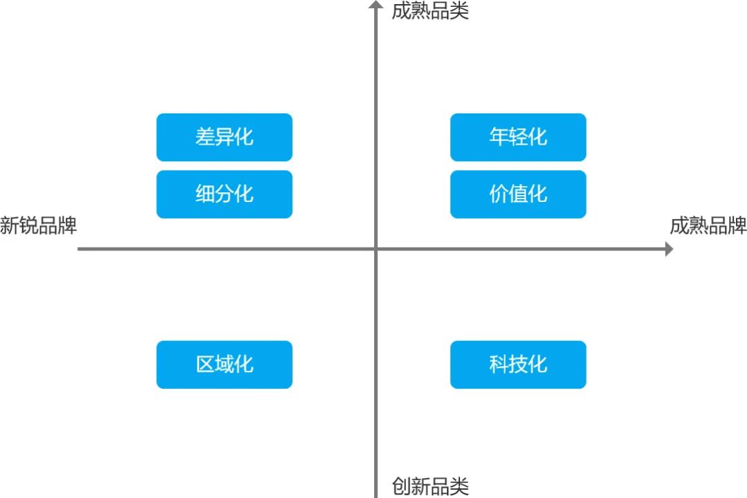 拆解分析：内容营销平台（一）小红书