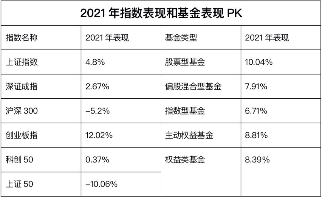 2021年最值得投资的10只基金(2022年最值得投资的10只基金)