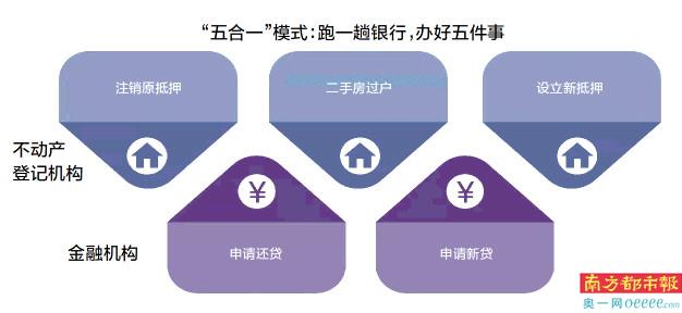 买方信贷,买方信贷和卖方信贷有何区别