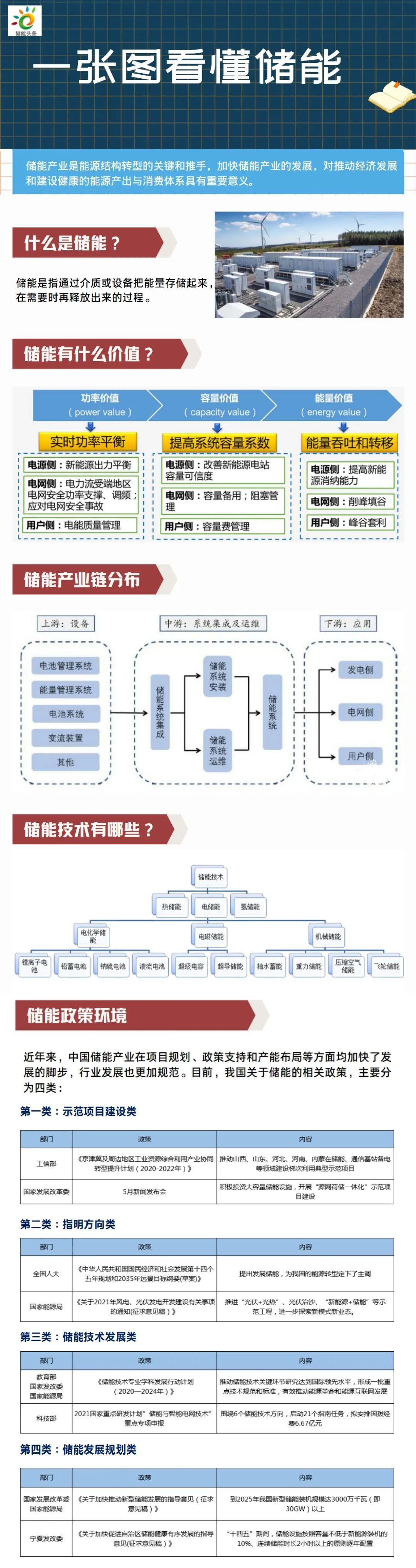 储能产业链大全（建议收藏）