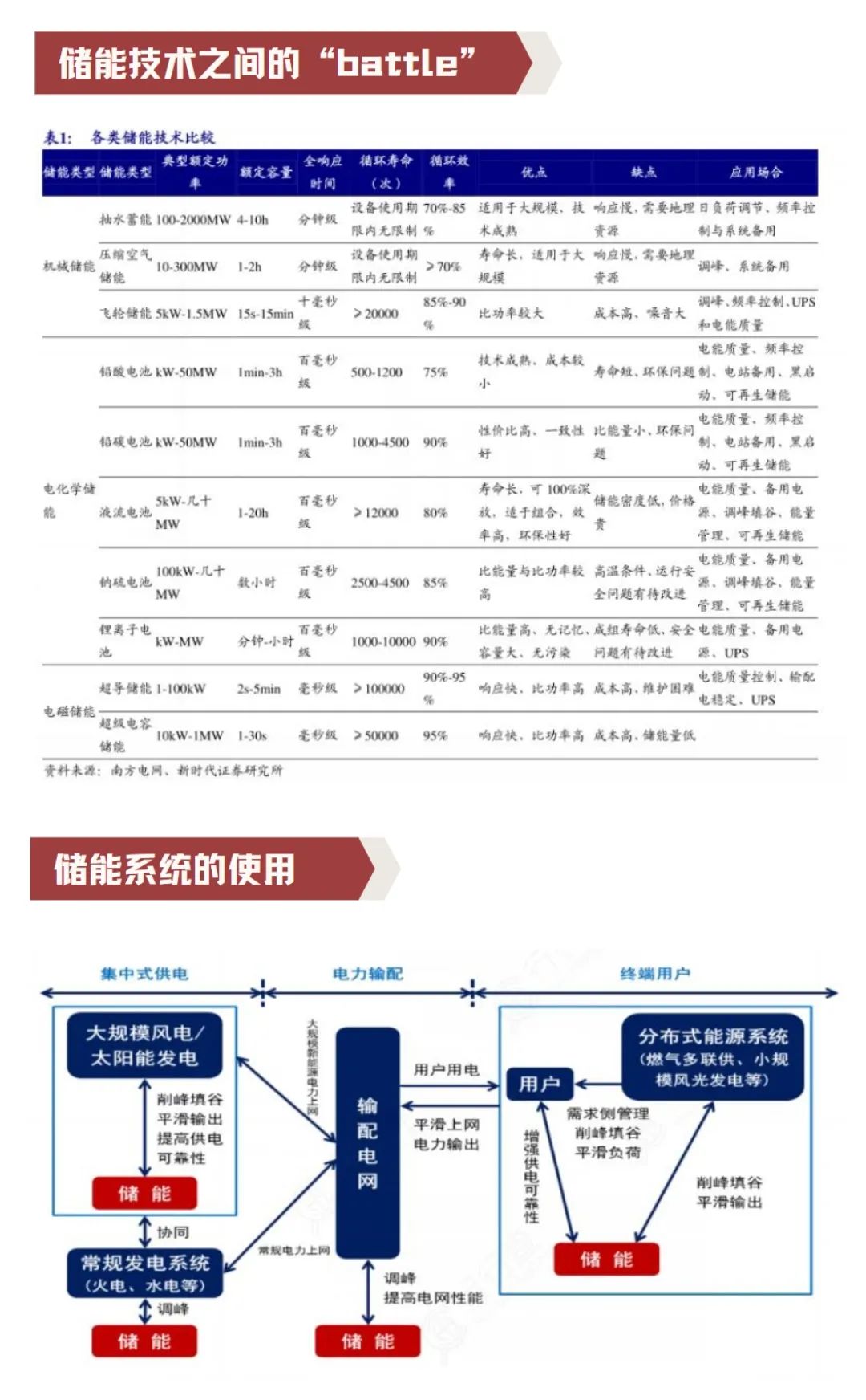 储能产业链大全（建议收藏）