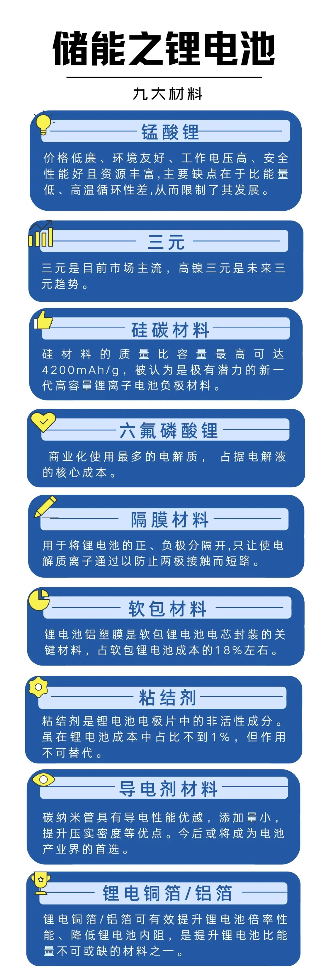 储能产业链大全（建议收藏）