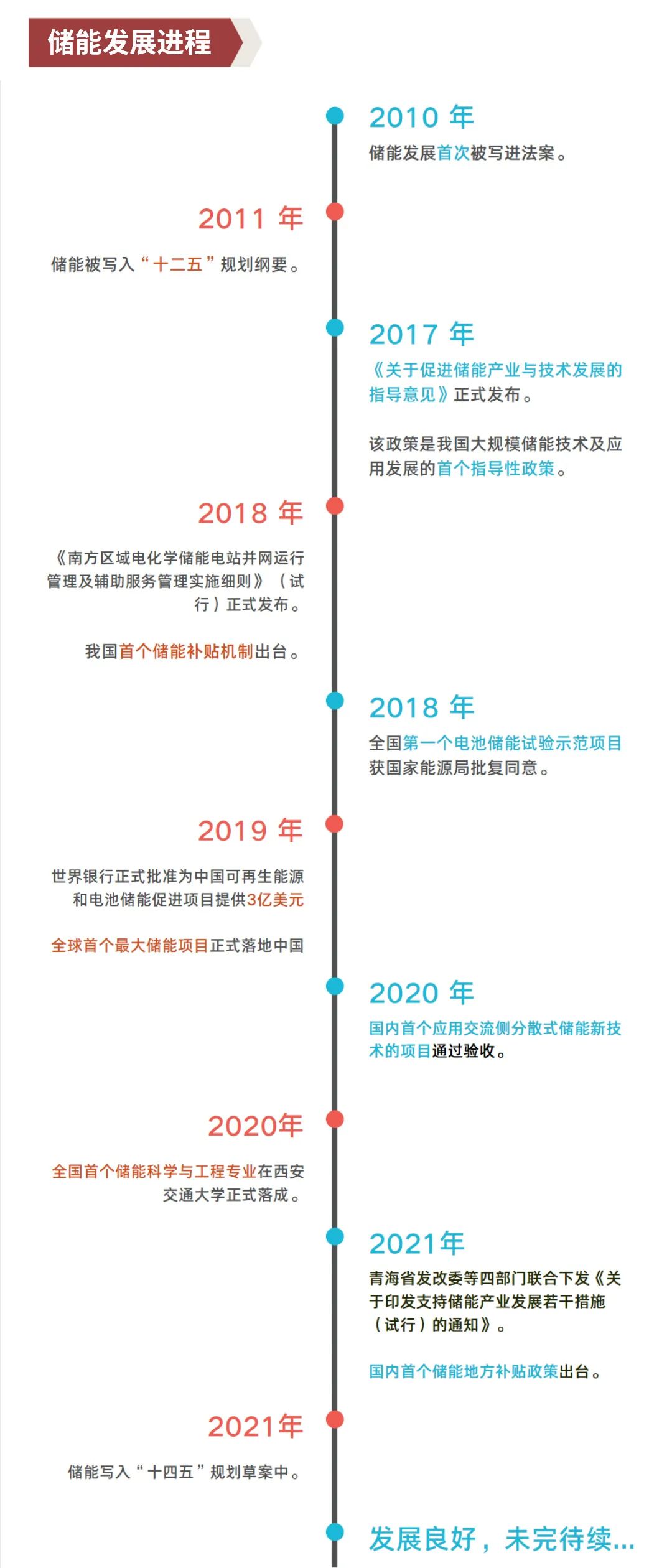 储能产业链大全（建议收藏）