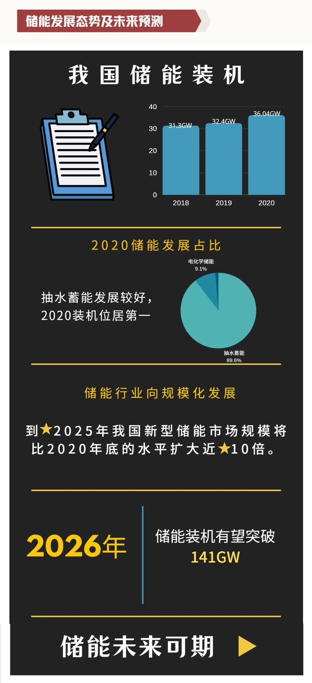 储能产业链大全（建议收藏）