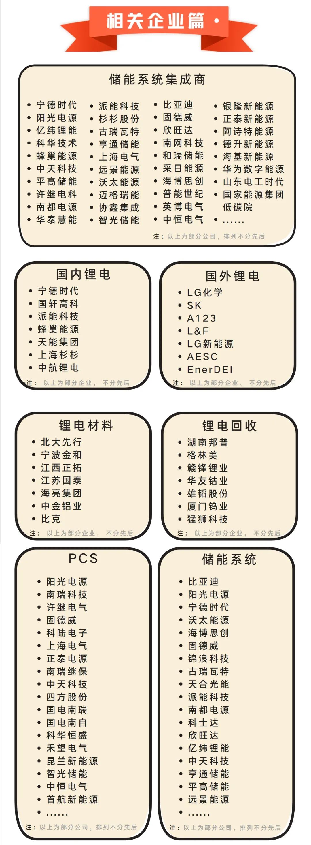 储能产业链大全（建议收藏）