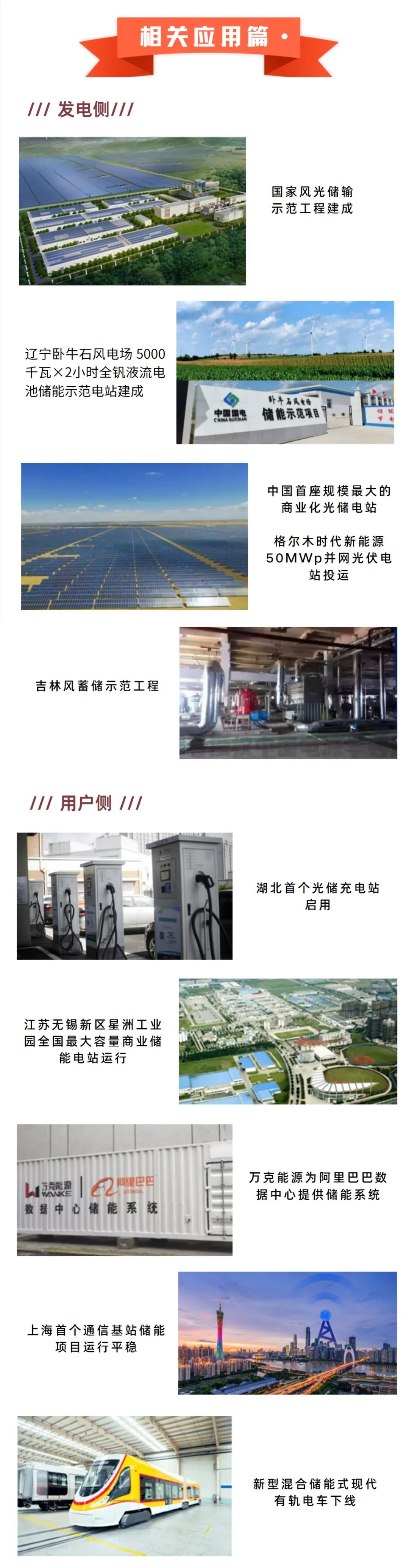 储能产业链大全（建议收藏）