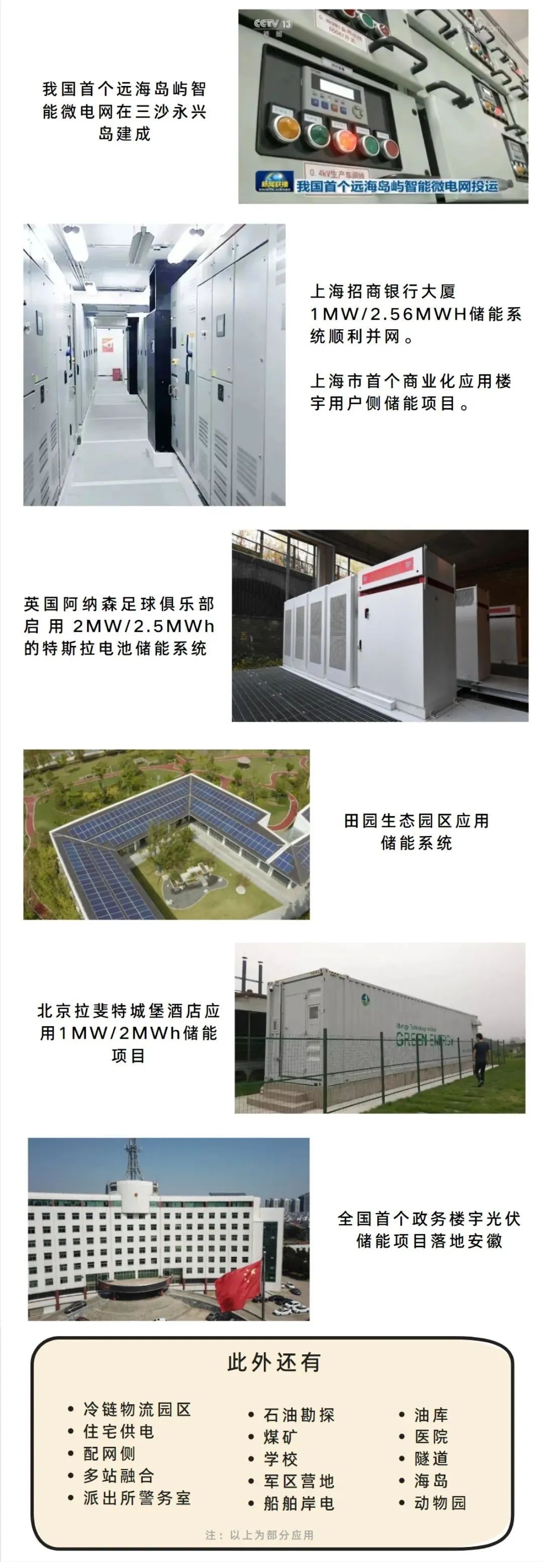 储能产业链大全（建议收藏）