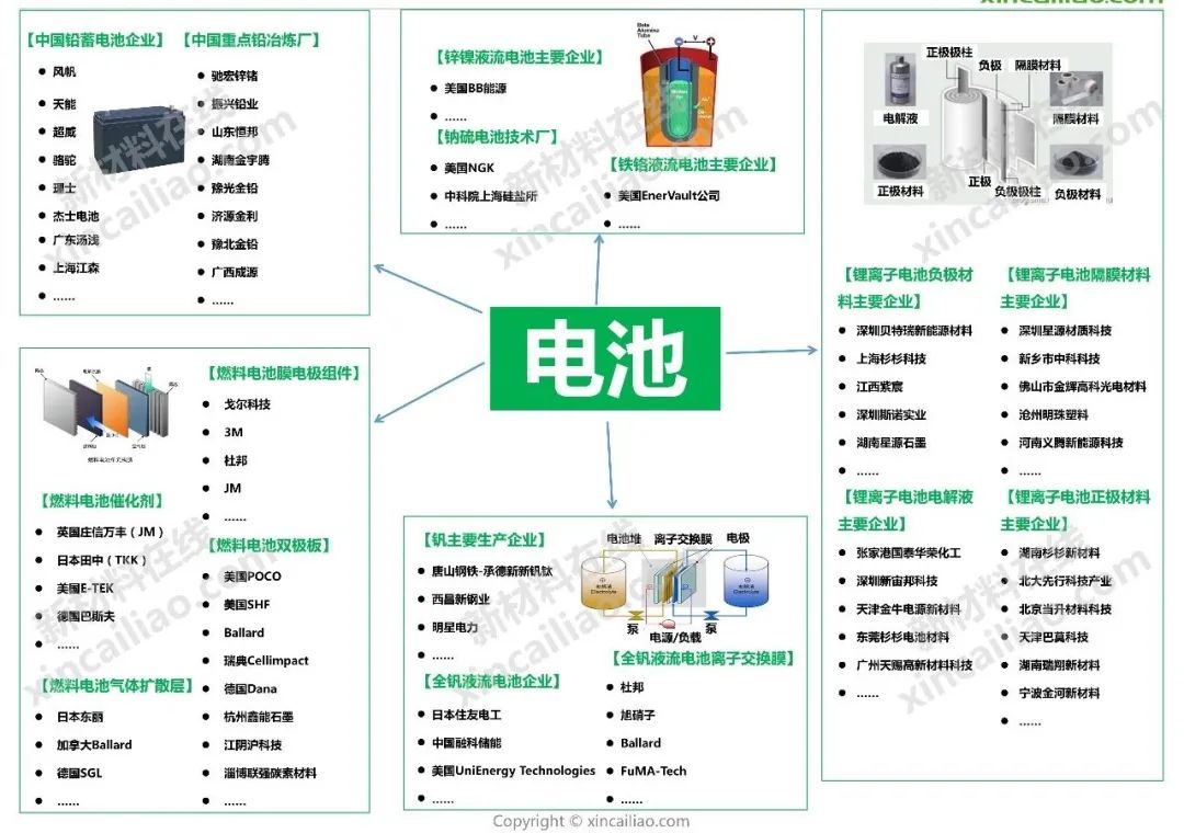 储能产业链大全（建议收藏）
