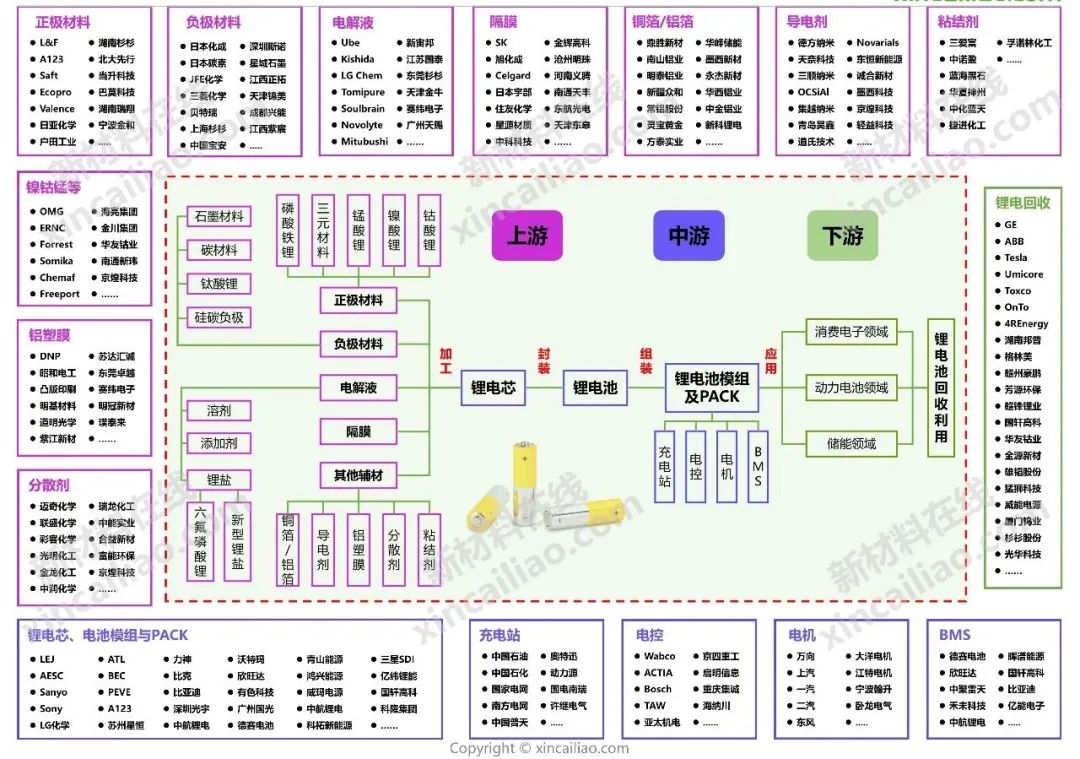 储能产业链大全（建议收藏）