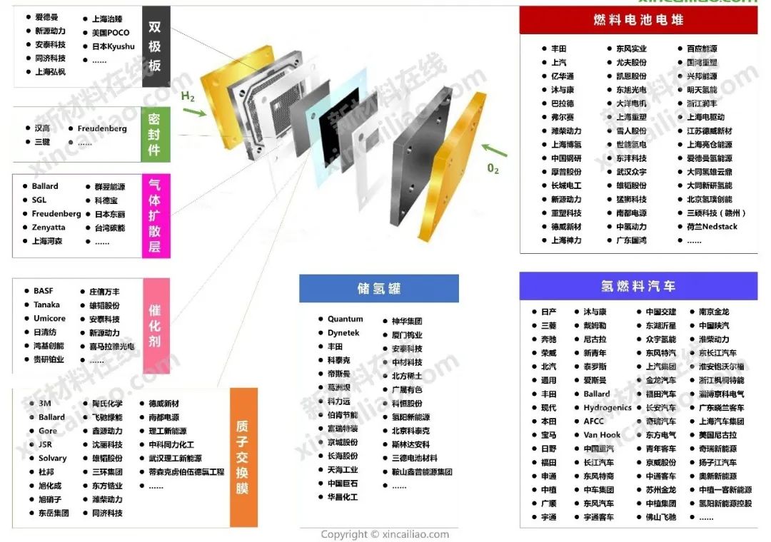 储能产业链大全（建议收藏）