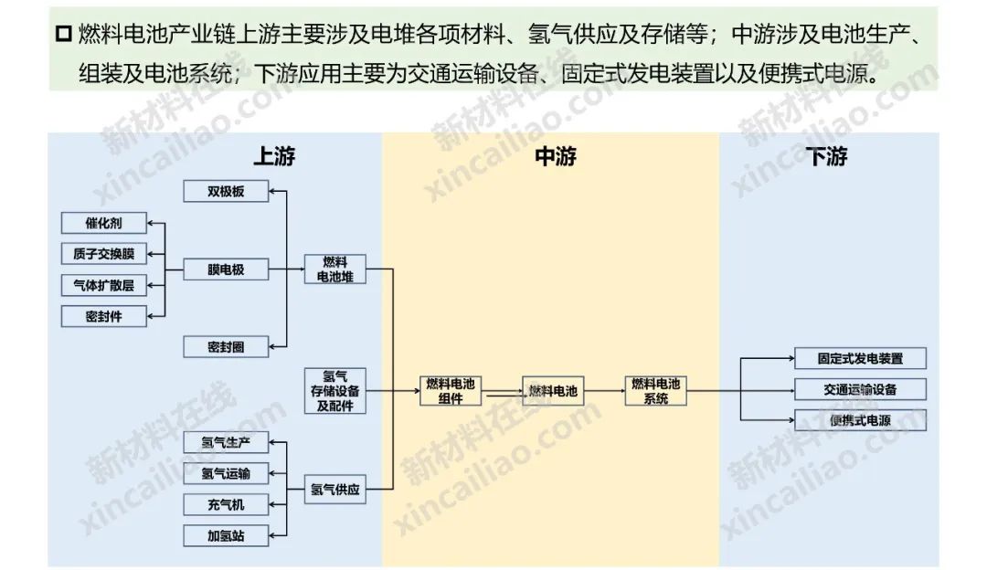储能产业链大全（建议收藏）
