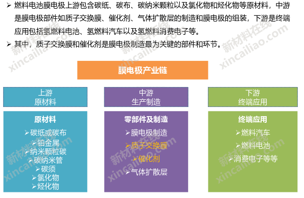 储能产业链大全（建议收藏）