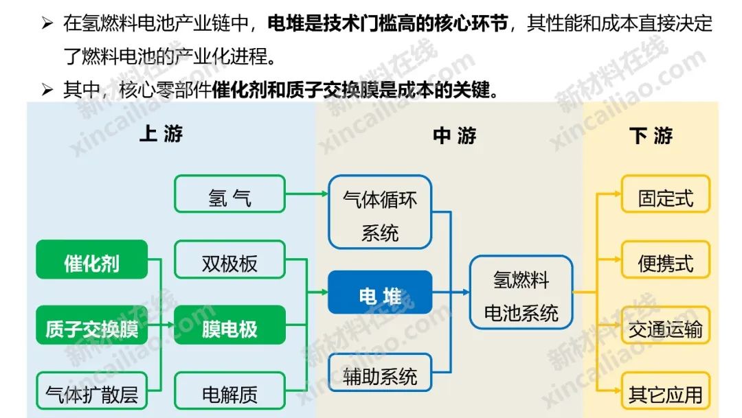 储能产业链大全（建议收藏）