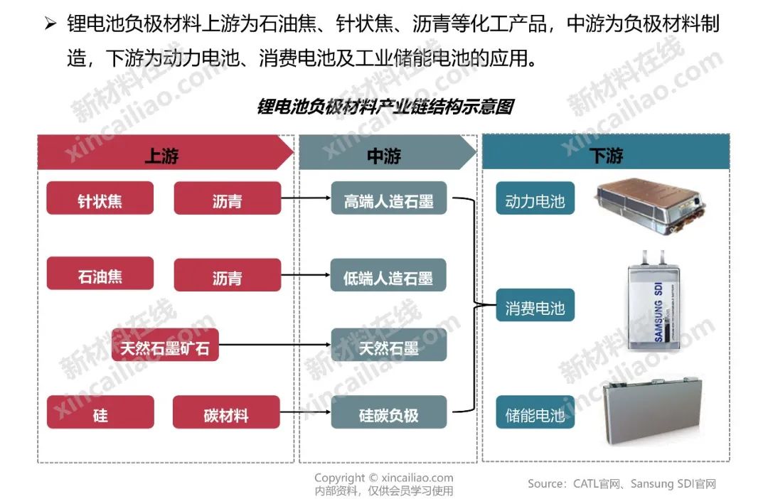 储能产业链大全（建议收藏）