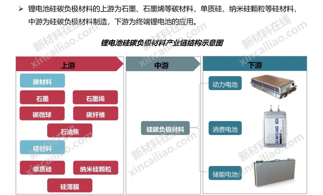 储能产业链大全（建议收藏）