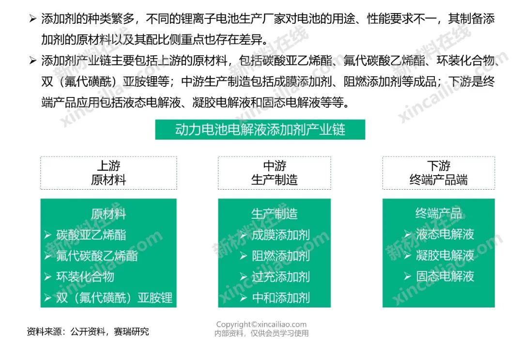 储能产业链大全（建议收藏）