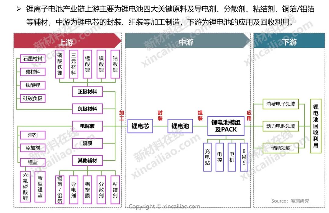 储能产业链大全（建议收藏）