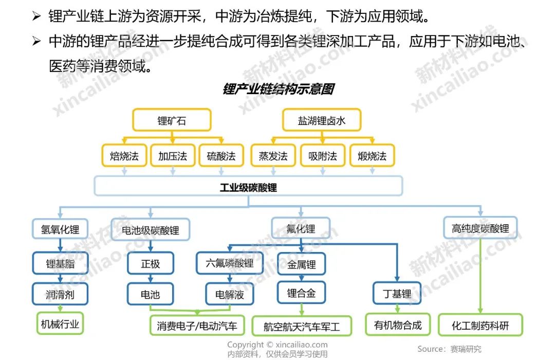 储能产业链大全（建议收藏）