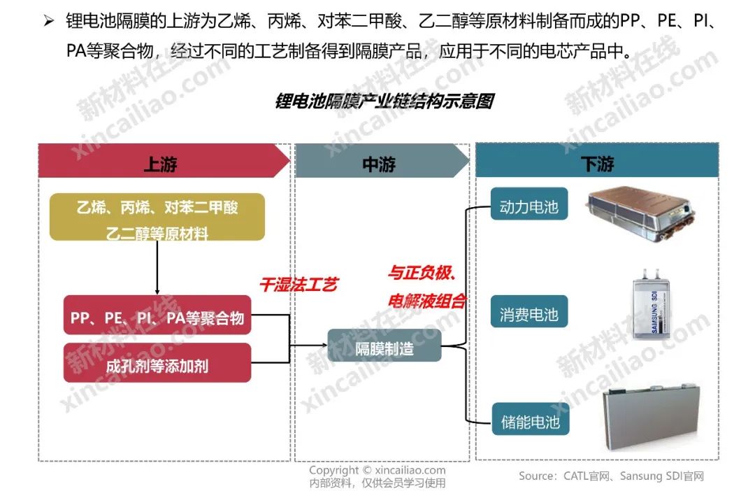 储能产业链大全（建议收藏）