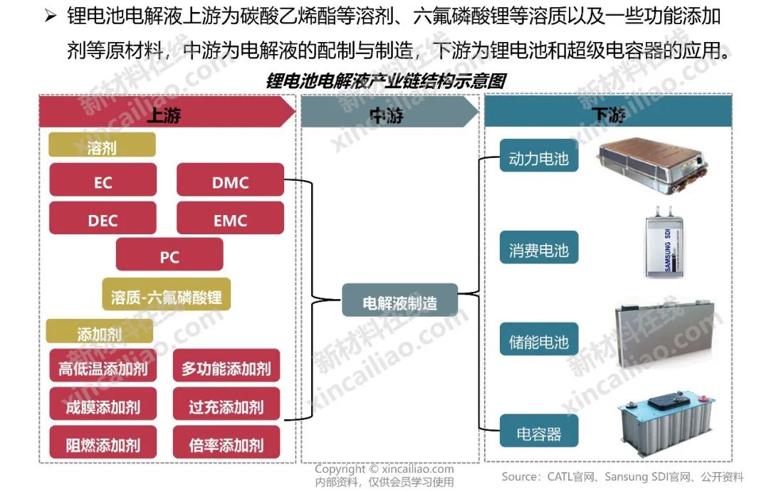 储能产业链大全（建议收藏）