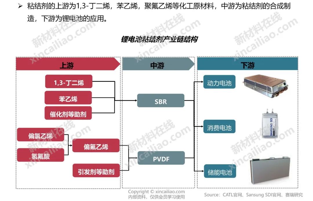 储能产业链大全（建议收藏）