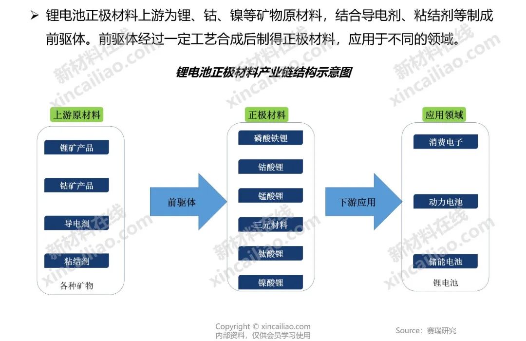 储能产业链大全（建议收藏）