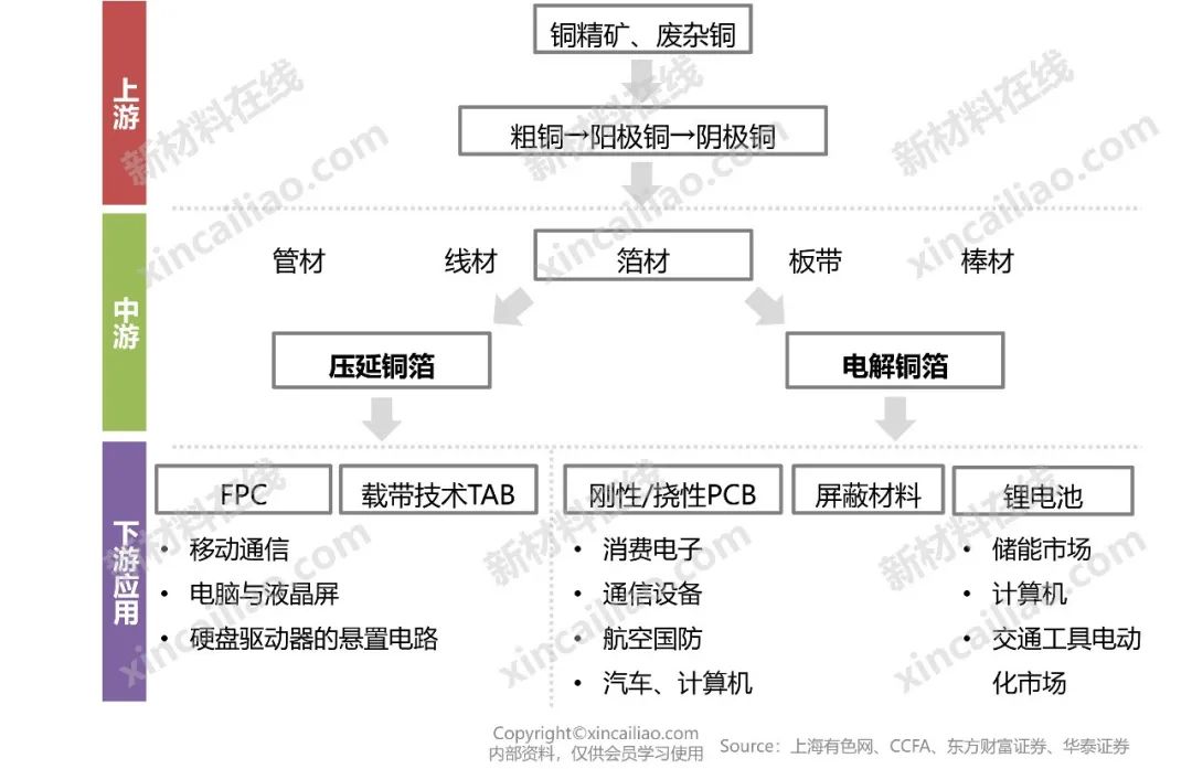 储能产业链大全（建议收藏）