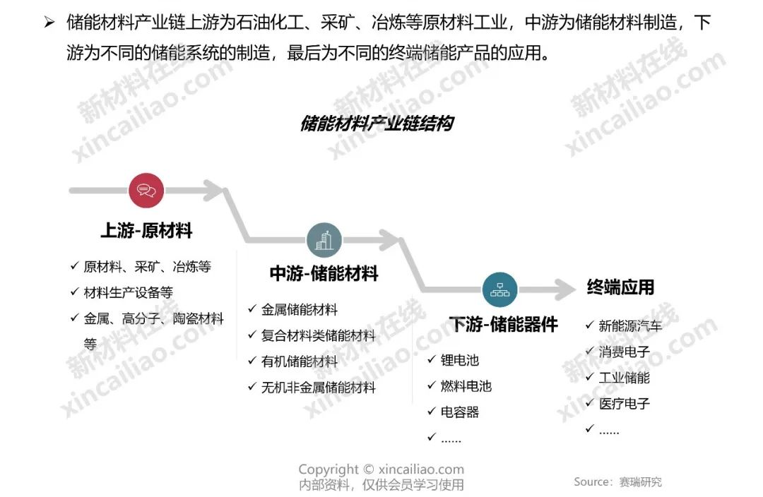 储能产业链大全（建议收藏）