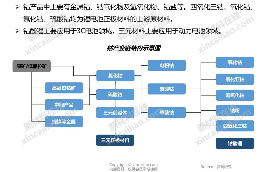 储能产业链大全（建议收藏）