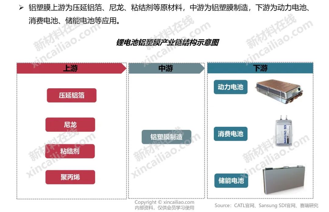 储能产业链大全（建议收藏）