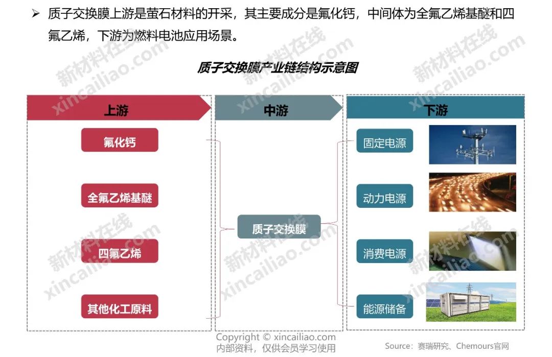 储能产业链大全（建议收藏）