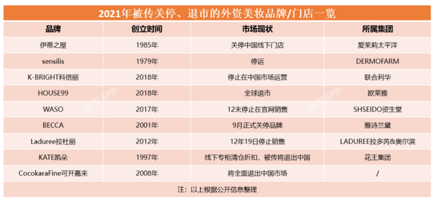 关超80%中国门店，营业利润狂跌89%！知名化妆品巨头撑不住了？