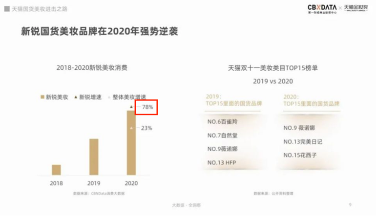 关超80%中国门店，营业利润狂跌89%！知名化妆品巨头撑不住了？